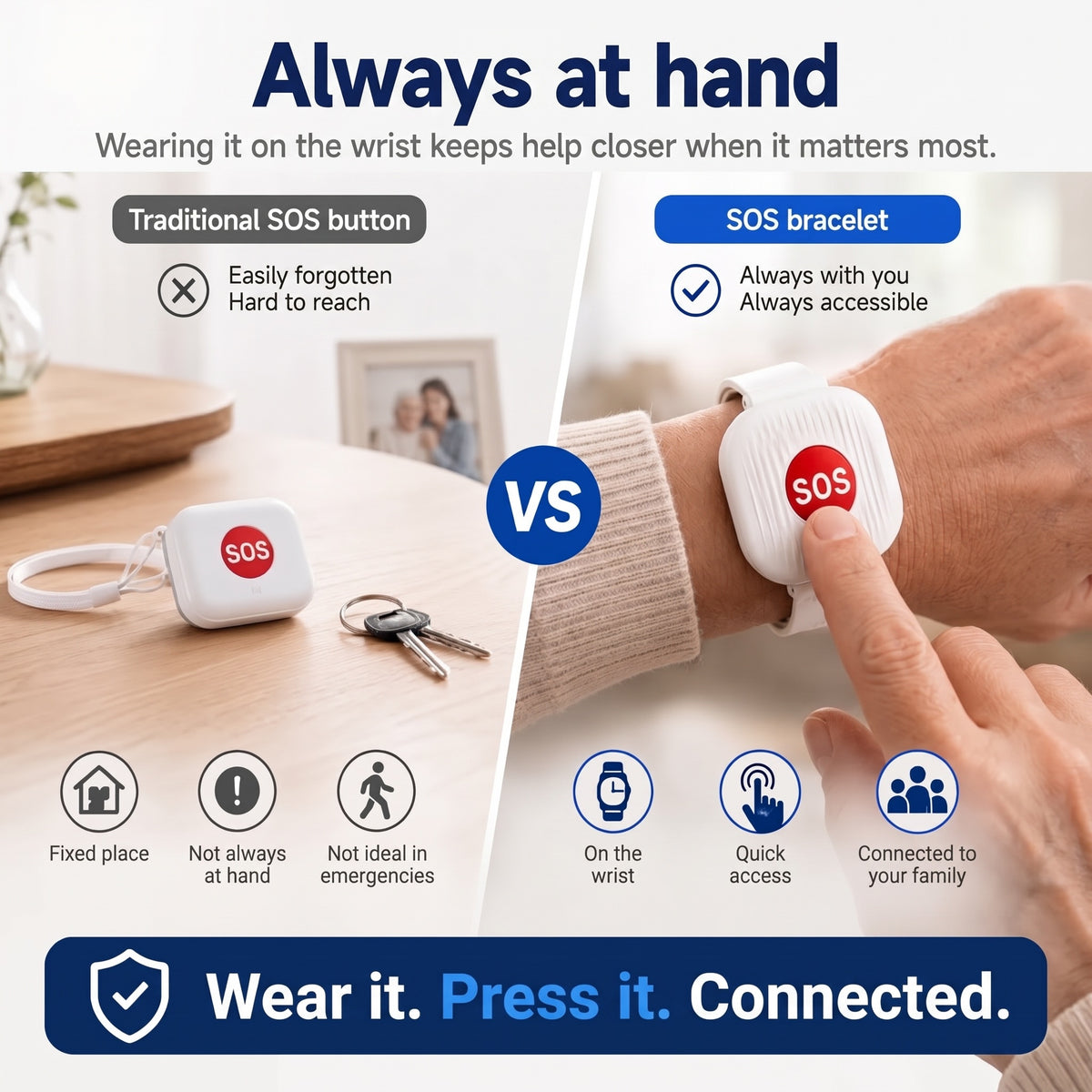 Always within reach, on the wrist